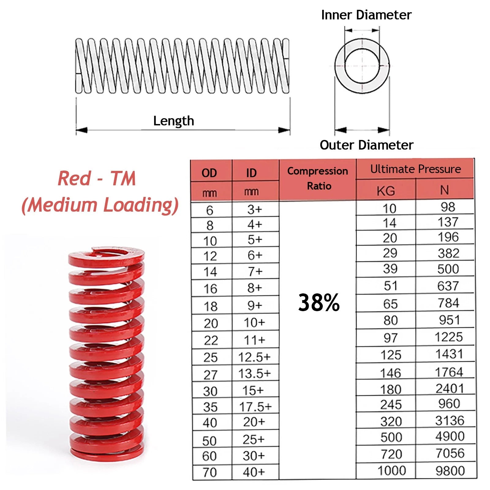 Compression Die Mould Spring O.D 12/14/16mm,Light/Medium/Heavy Duty Load Springs