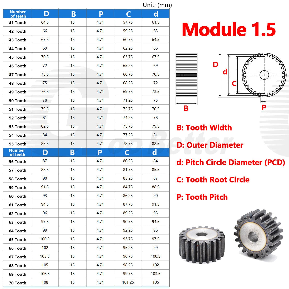 Mod 1 1.5 2 2.5 3 4 5 Spur Gear C45 Steel 12 Tooth - 160 Tooth Motor Pinion Flat
