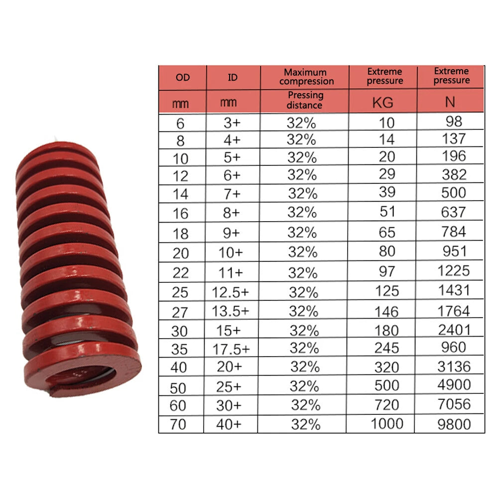 TM Red Heavy Load Duty Compression Die Springs,Diameter 8-40mm Length 15mm-300mm