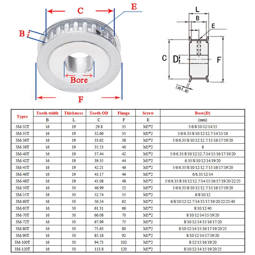 HTD-3M 12T-120T Timing Belt Pulley Without Step Bore 4-15mm, For 15mm Width Belt