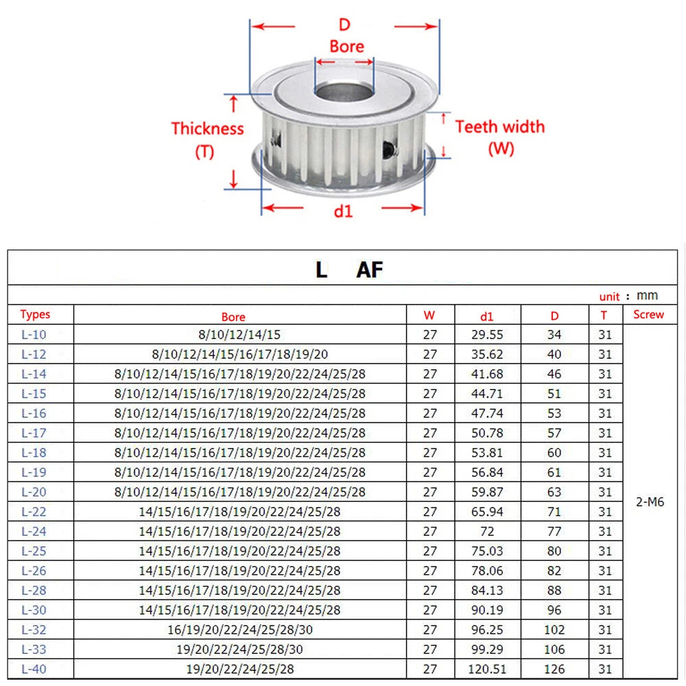 L-Type 10T-40T Timing Belt Pulleys Pitch 9.525mm AF Synchronous Wheel Width 27mm