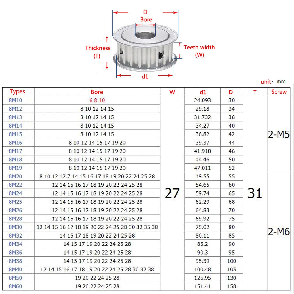 HTD-8M 10T-60T Timing Belt Pulley Pitch 8mm AF-type Synchronous Wheel Width 27mm