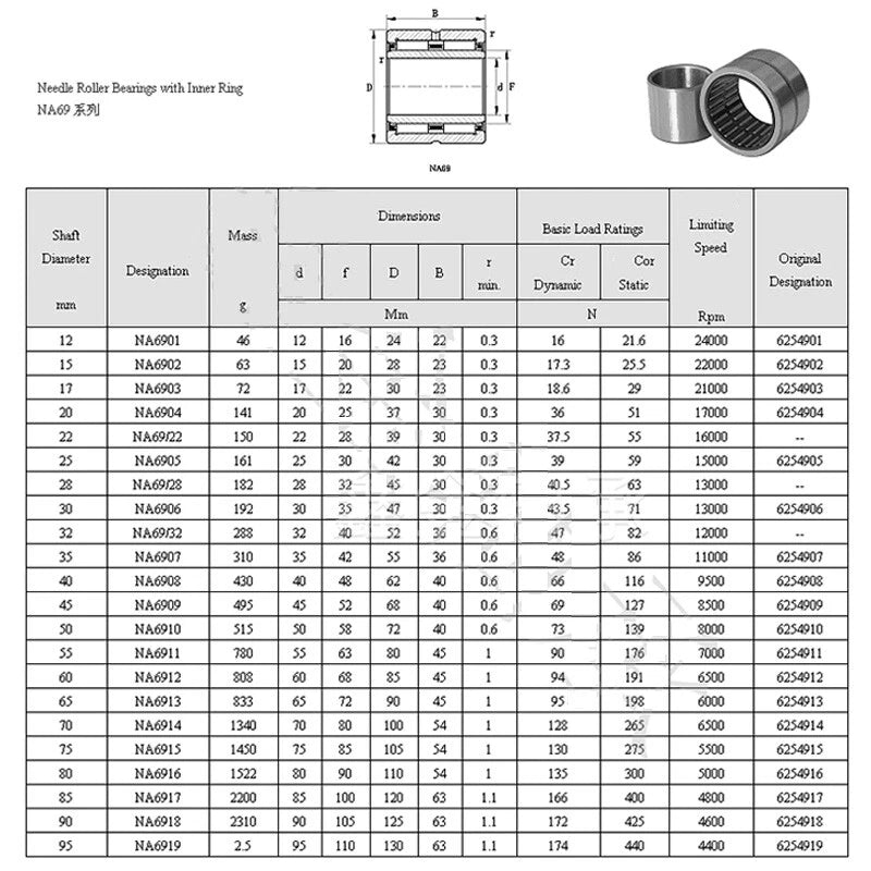 Bearing Needle Roller NA4900 - NA4919 with Inner Ring Drawn Cup Bearings Steel