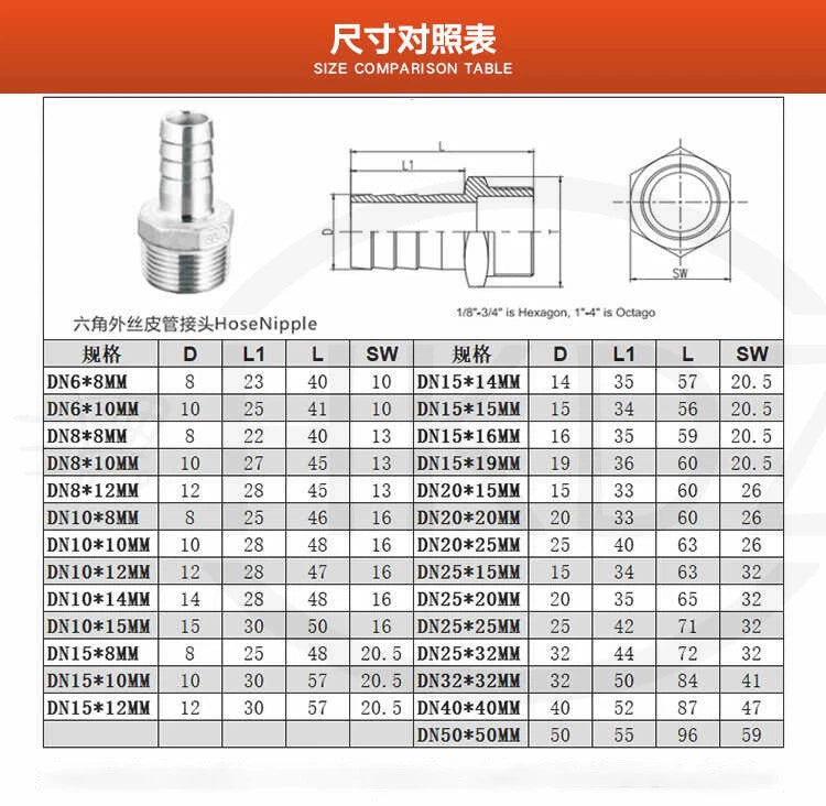 BSP Male Thread Stainless Steel Barb Hose Tail Connector — 1/8" to 4"