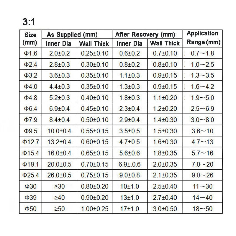 Black Heat Shrink Tubing | 2:1 / 3:1 / 4:1 | 0.6mm–80mm | Electrical Insulation Sleeving