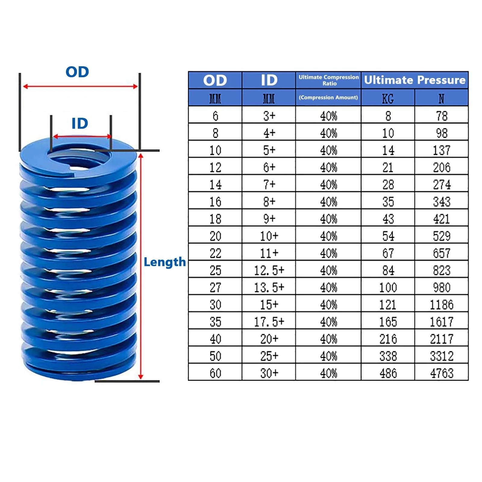 Heavy Load Duty Compression Die Spring, 8mm-18mm Diameter & Up To 55mm Long JIS
