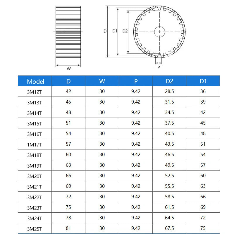 3 Mod Spur Gears Pinion Gear 12-100 Teeth Transmission Gear Motor Gear 45# Steel