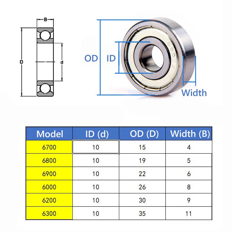 ID 10mm Deep Groove Ball Bearings Double Sealed GCR15 Steel Roller Ball Bearing