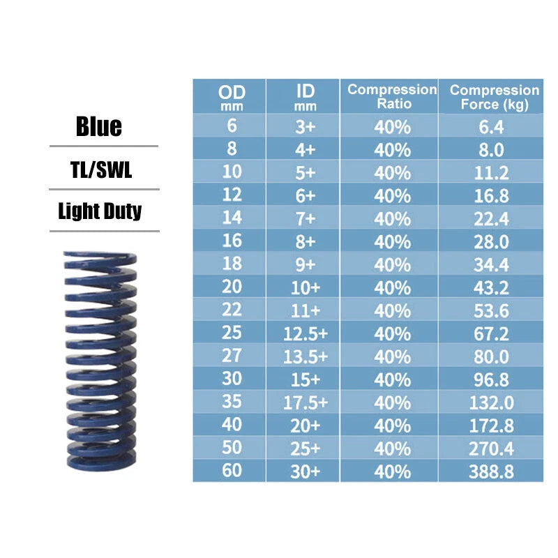 OD 10mm ID 5mm Compression Spring Mould Die Spring Light Heavy Duty Spring Steel