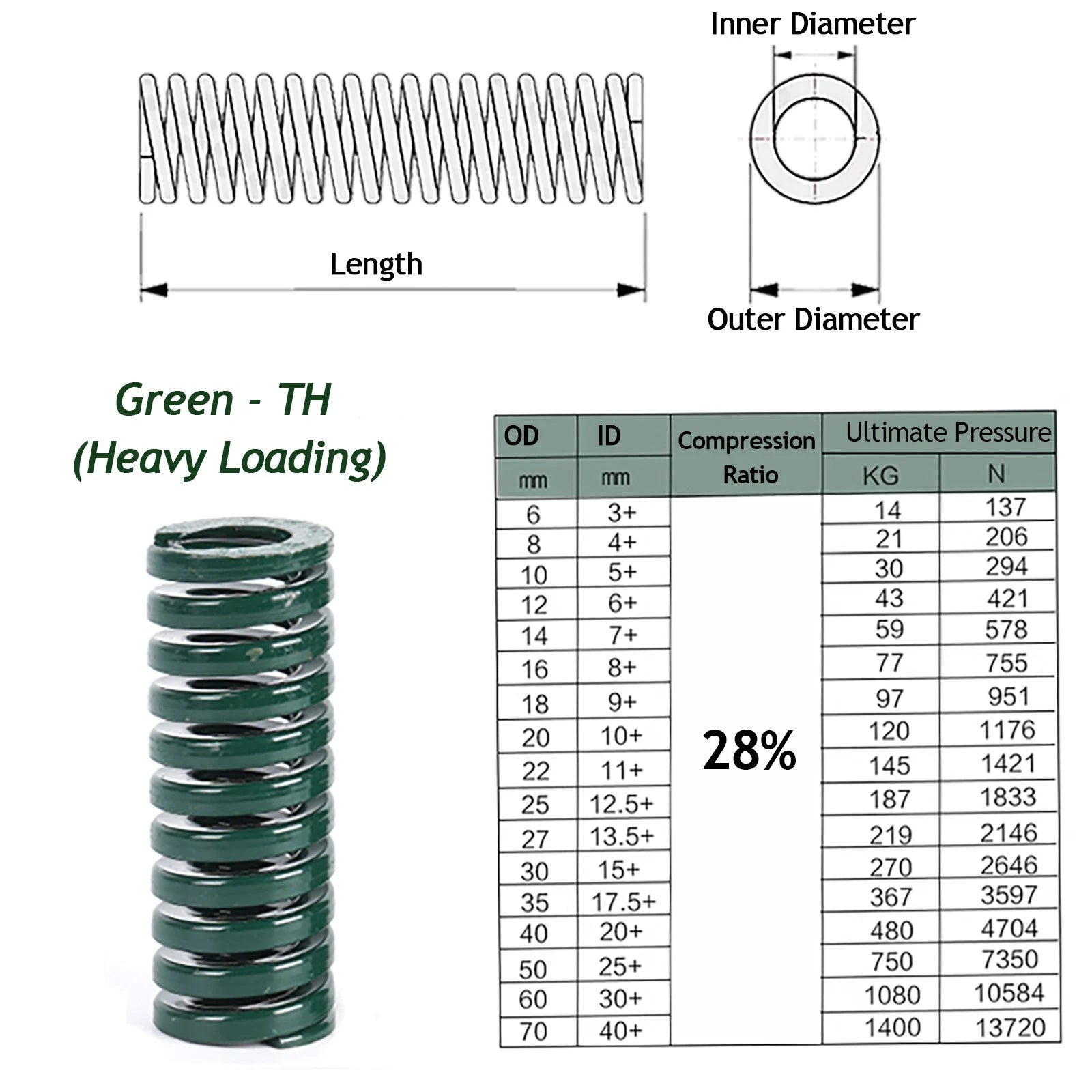 Compression Die Mould Spring O.D 12/14/16mm,Light/Medium/Heavy Duty Load Springs