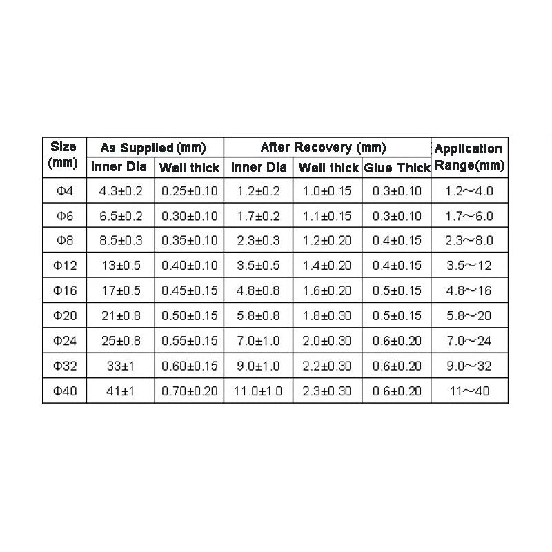 Black Heat Shrink Tubing | 2:1 / 3:1 / 4:1 | 0.6mm–80mm | Electrical Insulation Sleeving