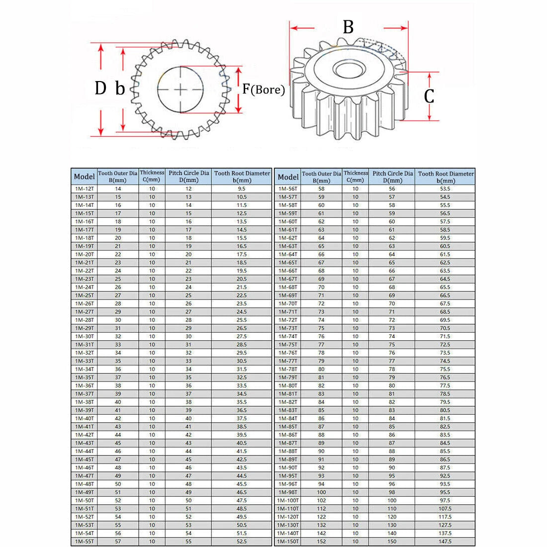 1 Module 12-150 Teeth Spur Gear Thickness 10mm OD 14-152mm Flat Gear Pinion Gear
