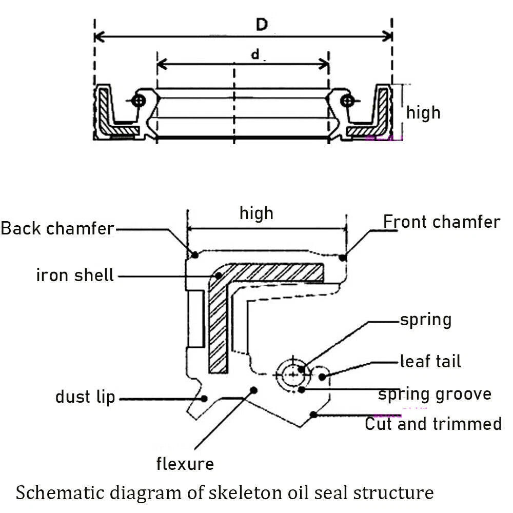 NBR TC Oil Seals — Double Lip Rotary Shaft Seal, Nitrile Rubber, Metric Sizes