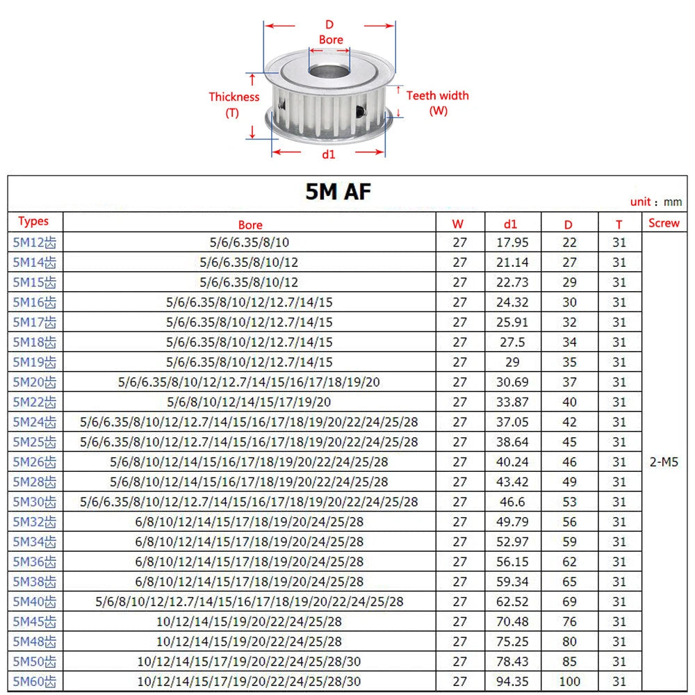 HTD-5M 14-60T Timing Belt Pulleys Pitch 5mm AF-type With Keyway Teeth Width 27mm
