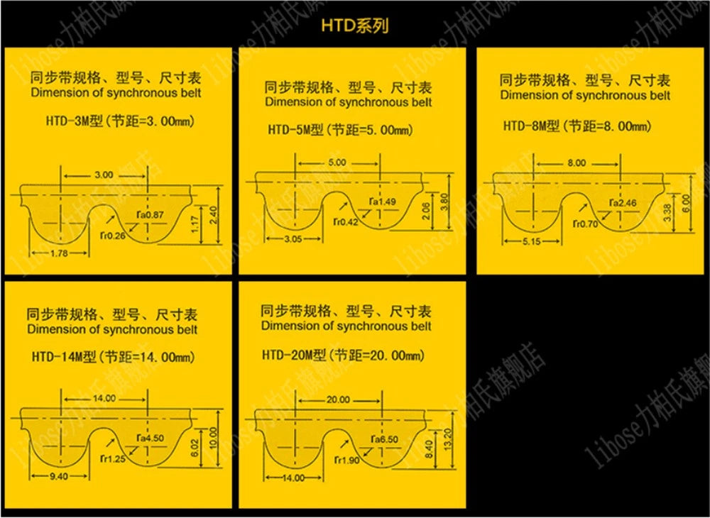 HTD3M Closed Loop Timing Belt — 3mm Pitch, 10mm Wide (171mm–357mm)