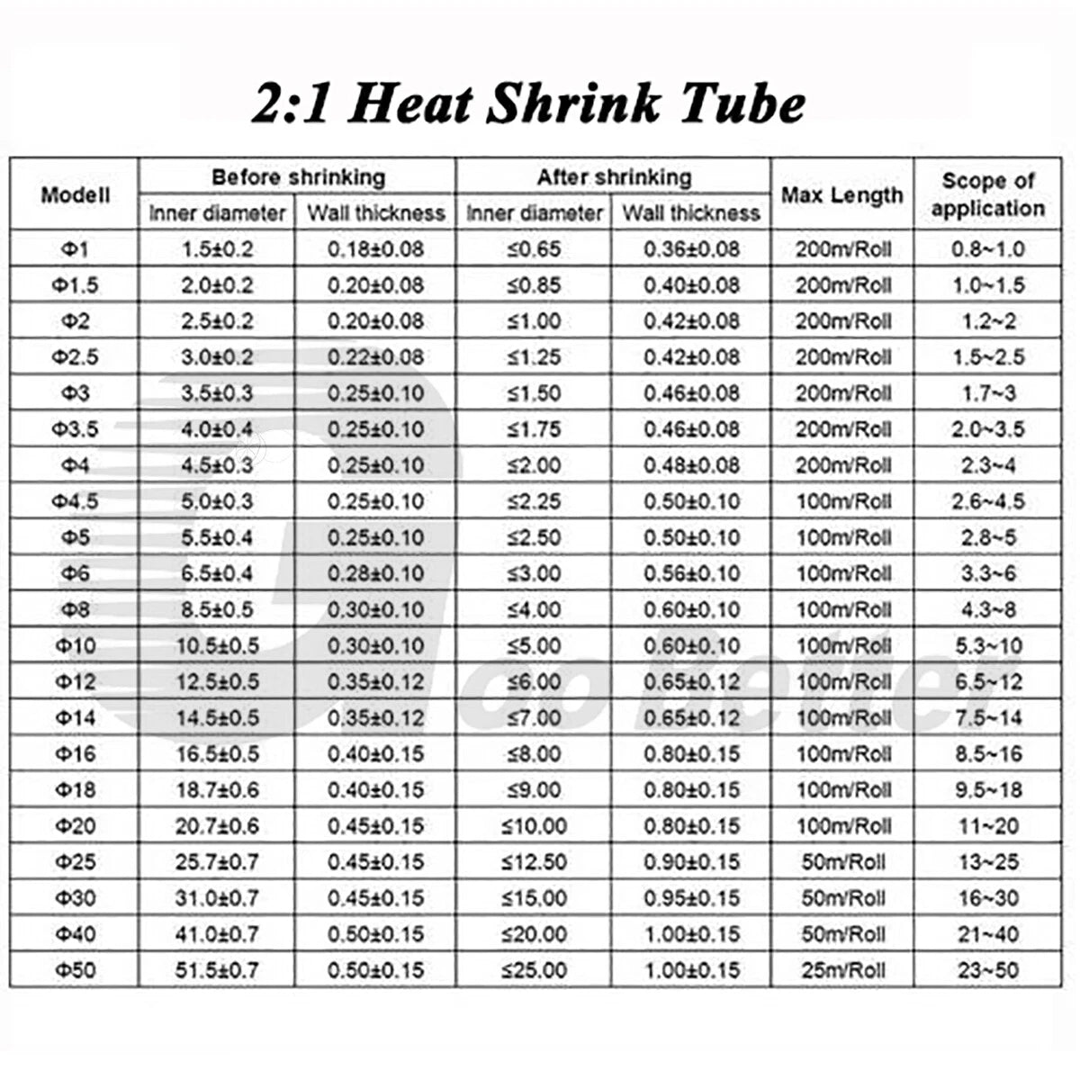 Yellow Heat Shrink Tubing – 2:1 & 3:1 Ratio, Φ0.6mm–Φ80mm, Wire Electrical Sleeving