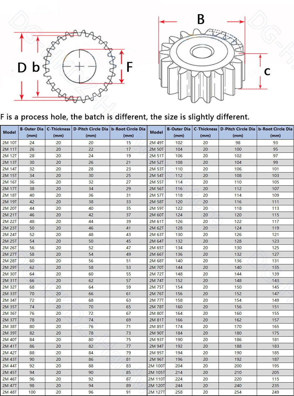 2/2.5/3/4/5 Mod Spur Gear 10T-90T 45# Steel Pinion Gear Metal Gear Thick 20-40mm