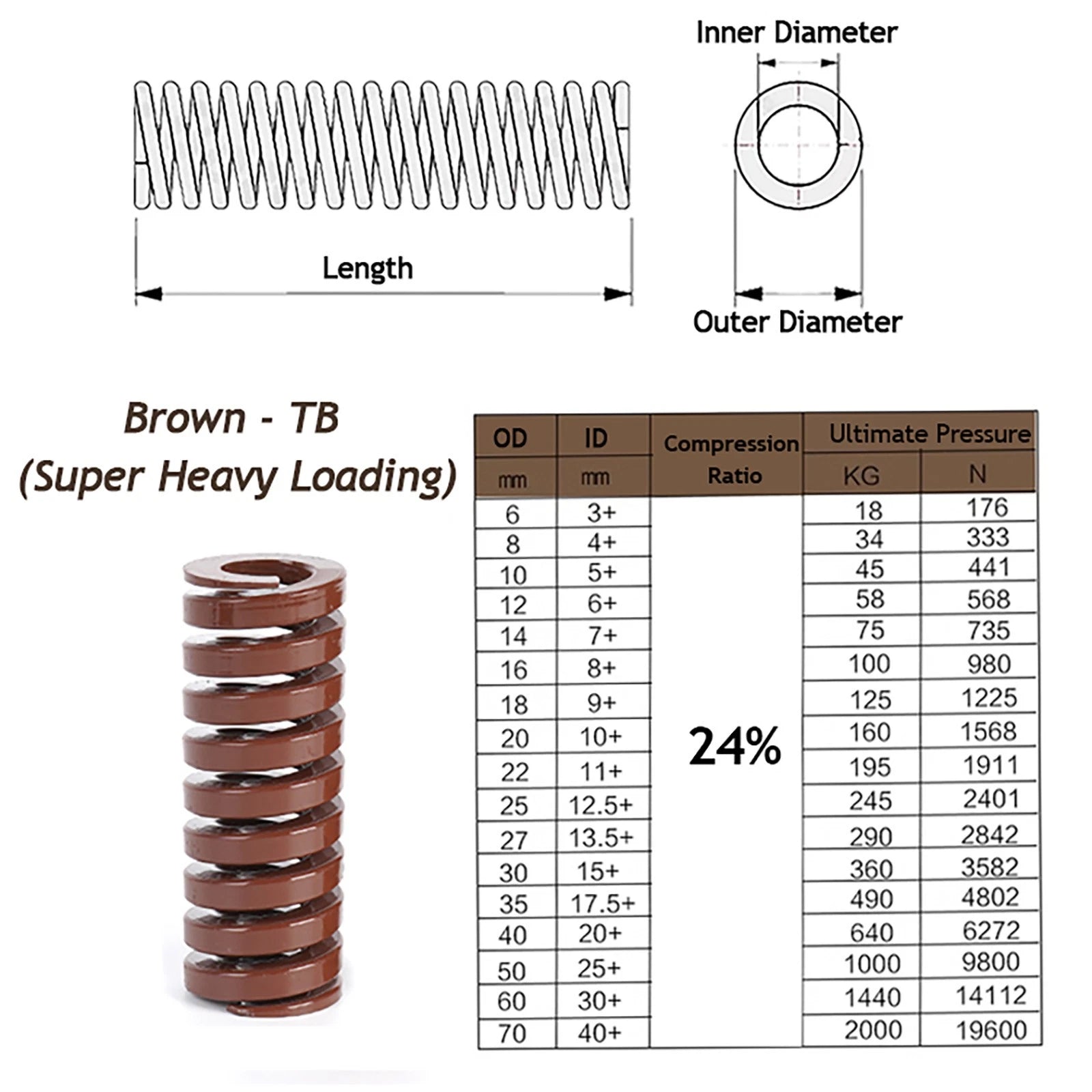 Compression Die Mould Spring O.D 12/14/16mm,Light/Medium/Heavy Duty Load Springs