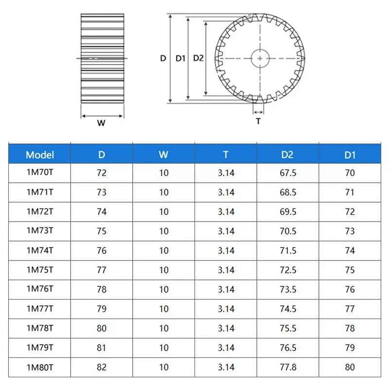 Flat Spur Gear Mod 1 Mod 2 C45 Steel 12 - 160 Tooth Motor Pinion Cogwheel Metal