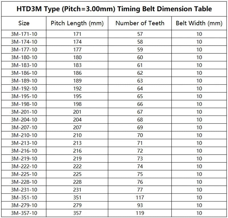 HTD3M Closed Loop Timing Belt — 3mm Pitch, 10mm Wide (171mm–357mm)