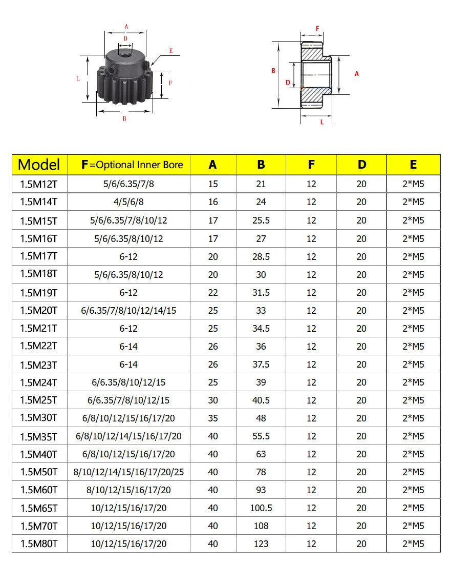 Modul 1.5 Spur Gears 12-50 Teeth Pinion Gear 5mm-25mm Bore With Screw Hardened