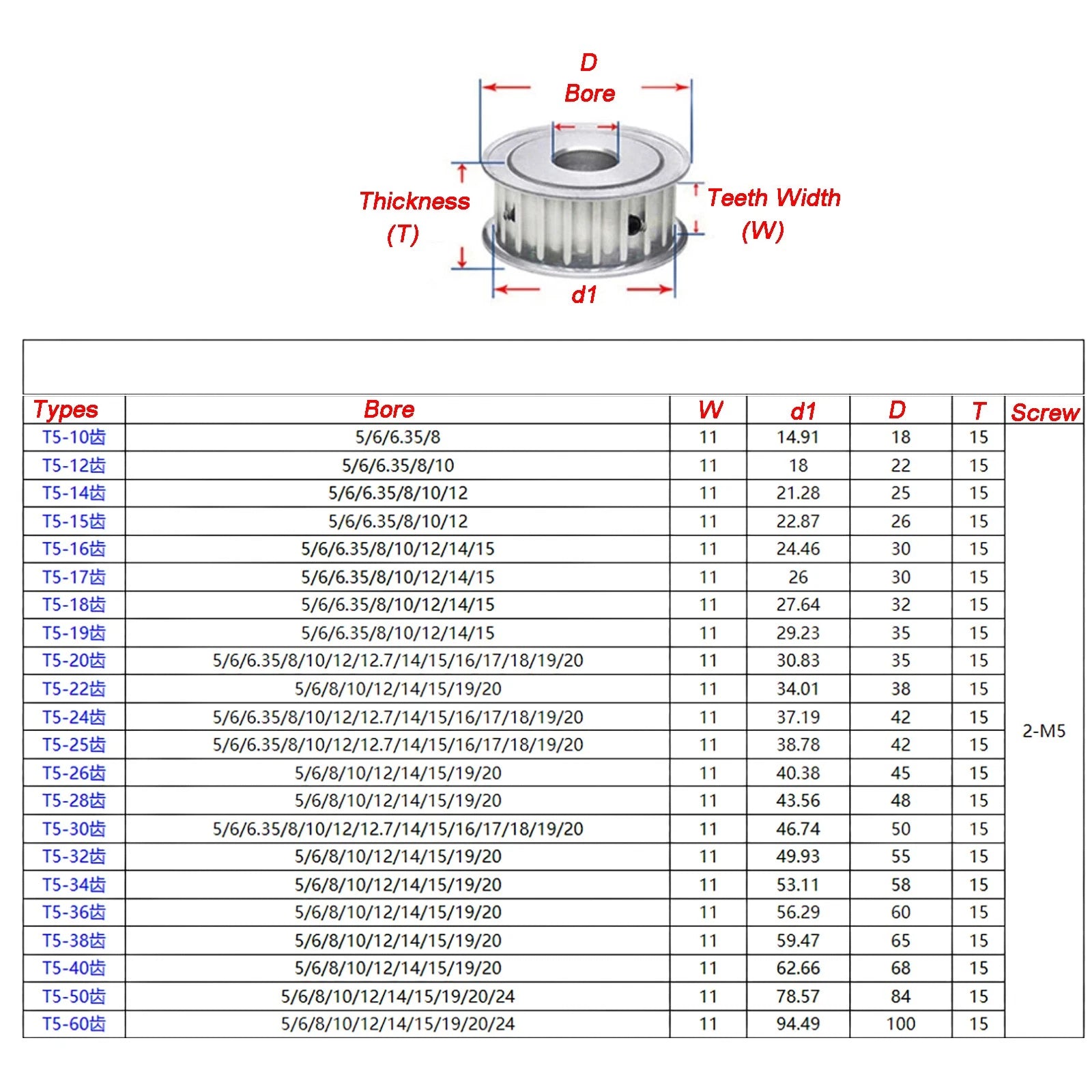 Synchronous Wheel T5 10T-60T Timing Belt Pulleys Pitch 5mm ,Teeth Width 27mm
