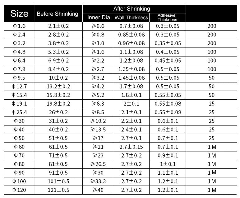 Black Heat Shrink Tubing – 2:1 / 3:1 / 4:1 Shrink Ratio, φ0.6mm–φ210mm, 1M / 5M / 10M