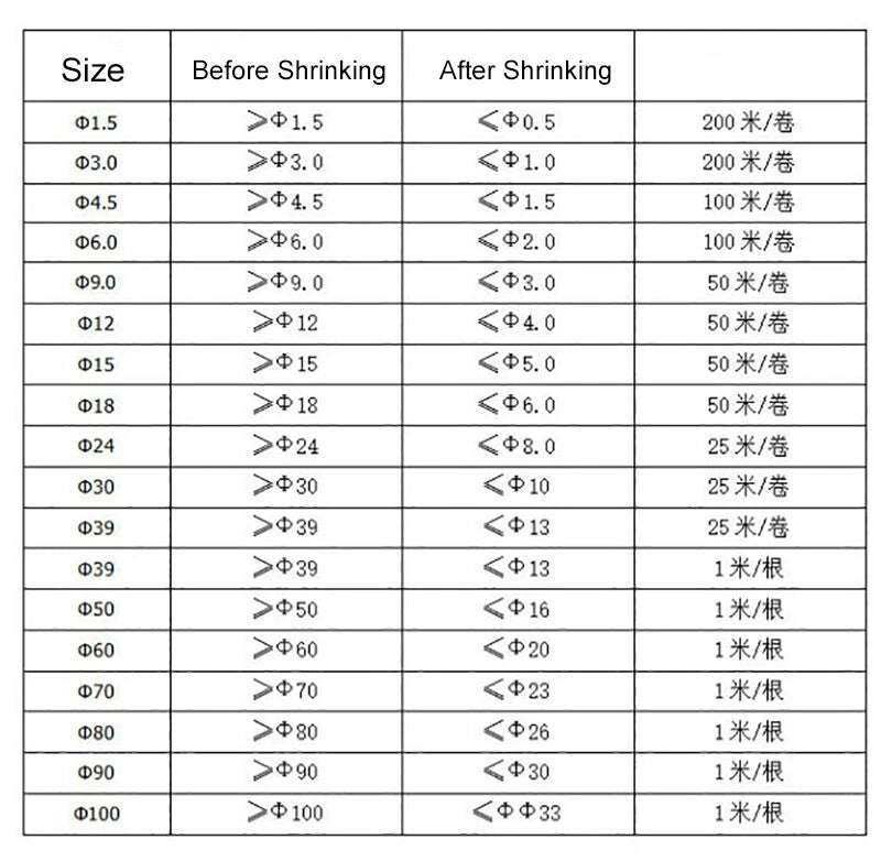 Black Heat Shrink Tubing – 2:1 / 3:1 / 4:1 Shrink Ratio, φ0.6mm–φ210mm, 1M / 5M / 10M