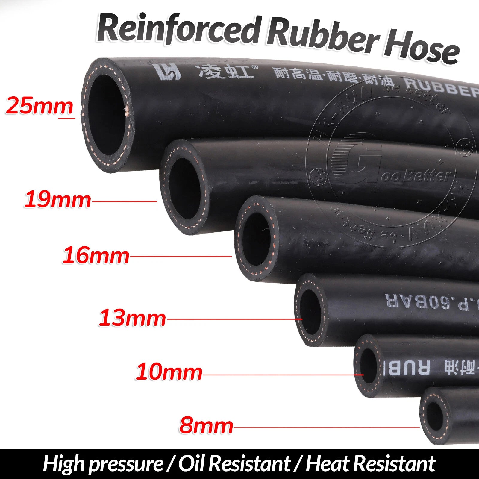 Reinforced Rubber Hose — Fuel, Brake Fluid & Oil Line | 6mm–25mm ID, Cut to Length