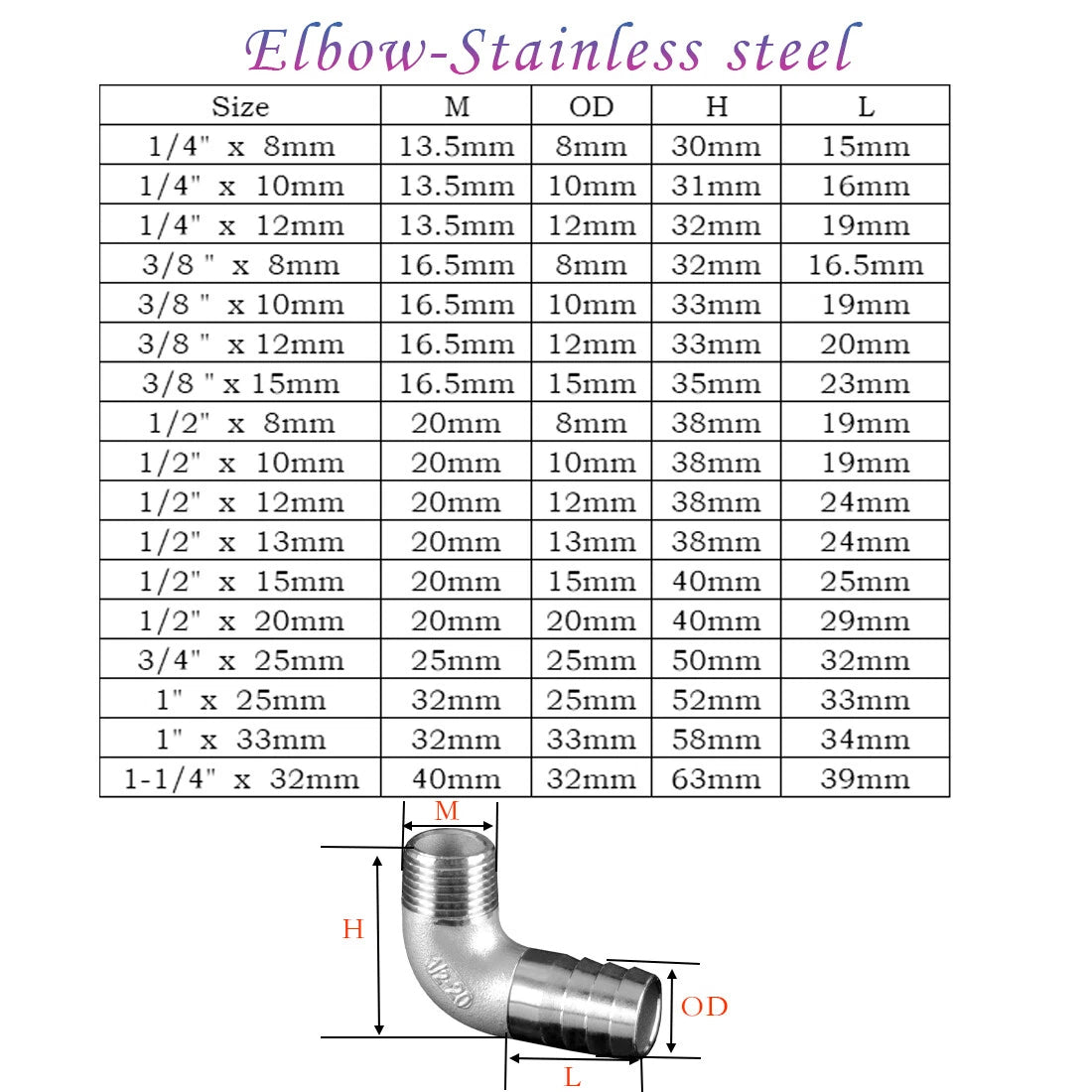 BSP Hose Barb Fittings — Brass & Stainless Steel, Male/Female Thread, Elbow, T, Y, Cross