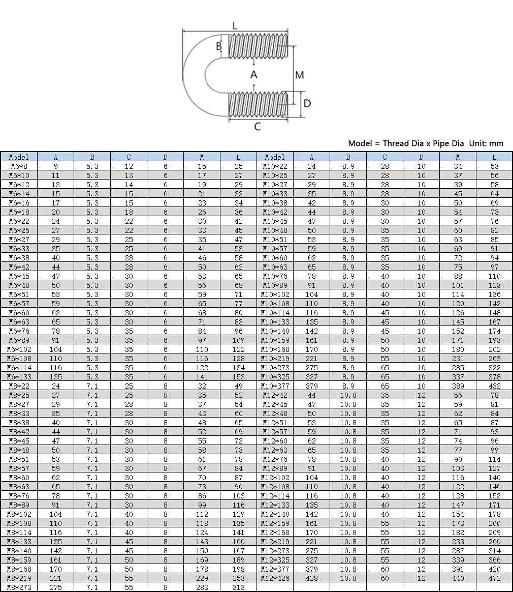 304 Stainless Steel U - Bolts for Round Pipe — M6 M8 M10 M12, 14mm–328mm - HomeDIYer