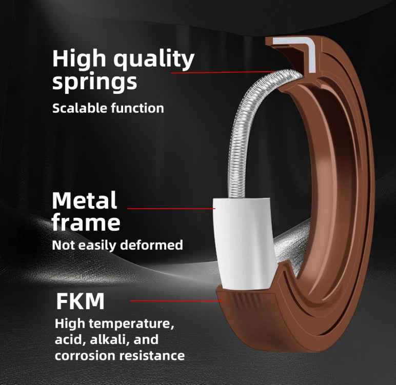 TC Oil Seal Metric — Double-Lip Rotary Shaft Seal (ID 8–45mm)