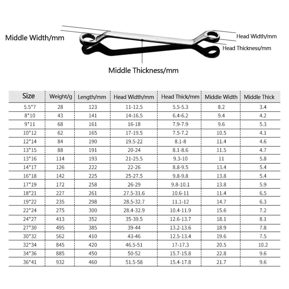 Ring Spanner Wrench High-Carbon Steel Metric Ring Deep Double Offset 5.5mm~36mm