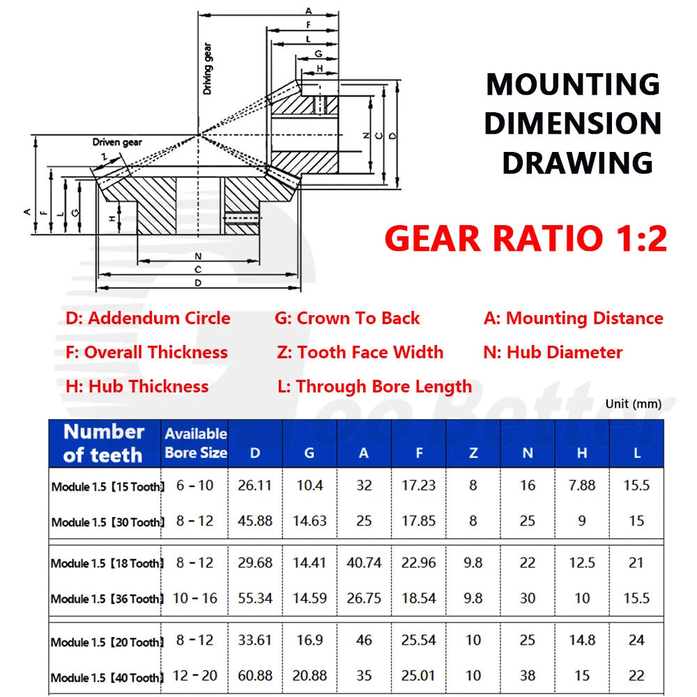 Module 1.5 Bevel Gear C45 Steel 1:2 Ratio 15 18 20 30 36 40 Tooth 90° Hard Black