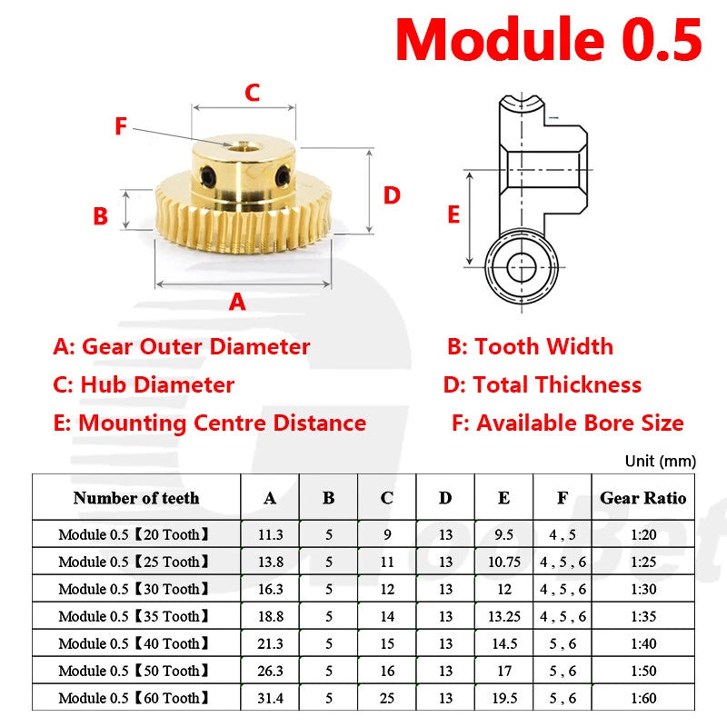 Mod 0.5 Worm Gear Wheel Brass 20-60 Tooth Worm Shaft Steel C45-Stainless Steel