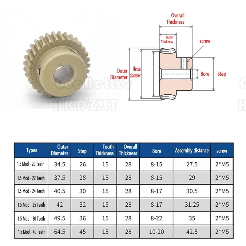 Module 1.5 Brass Worm Gear Wheel Worm Shaft C45 Steel 24 Tooth Bore 8 mm - 17 mm