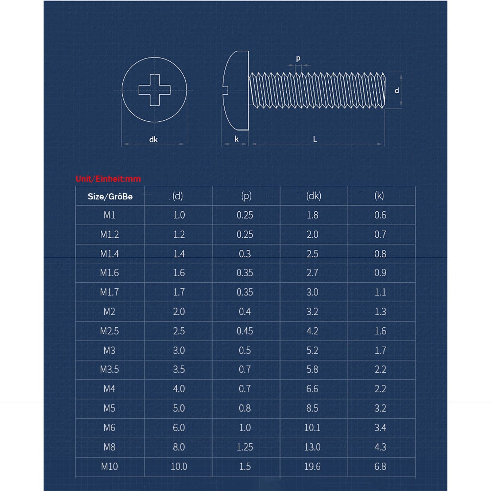 M3 Phillips Pan Head Machine Screws – A2 Stainless Steel, M3×3mm to M3×150mm (Full Length Range)