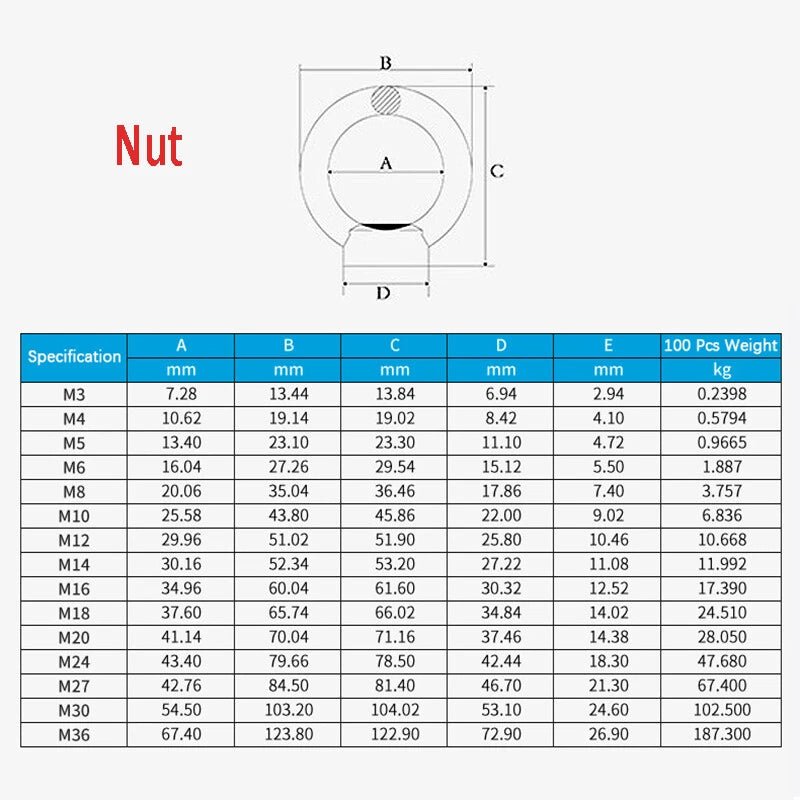 M3 - M30 Lifting Eye Bolt & Nut Set — 304 Stainless Steel Heavy Duty Ring Hooks - HomeDIYer