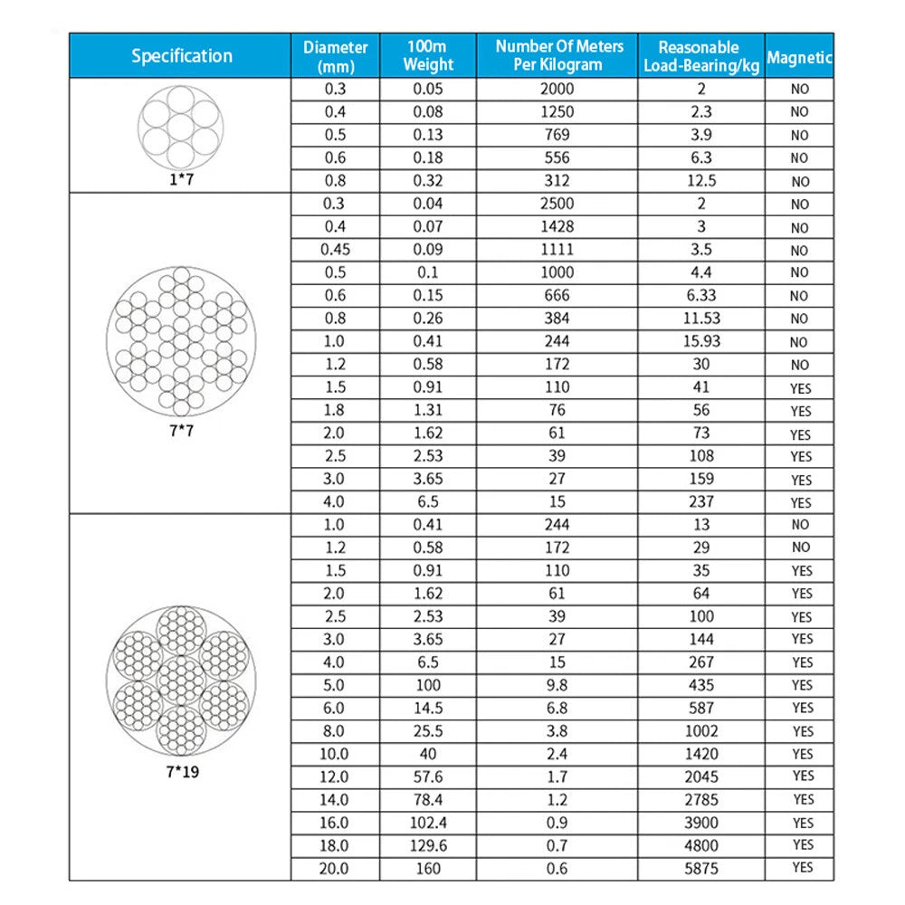1mm-20mm Stainless Steel Wire Rope Lifting Metal Cable 2/3/4/5/6/8/10/12/14/16mm