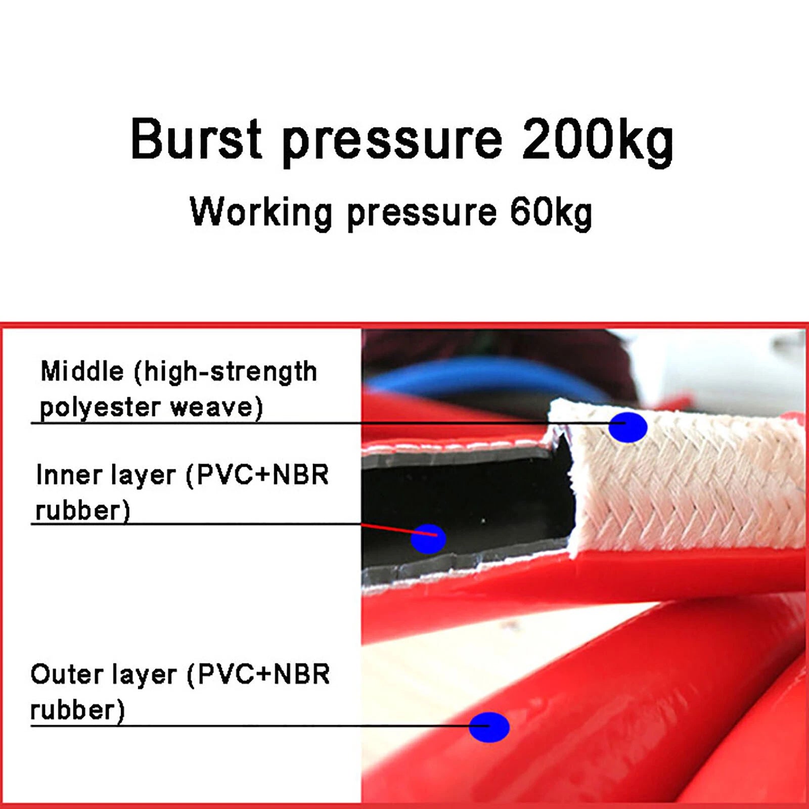 High Pressure Braided Rubber Fuel Hose — Petrol, Diesel & Oil Line | 8×14mm (ID×OD)