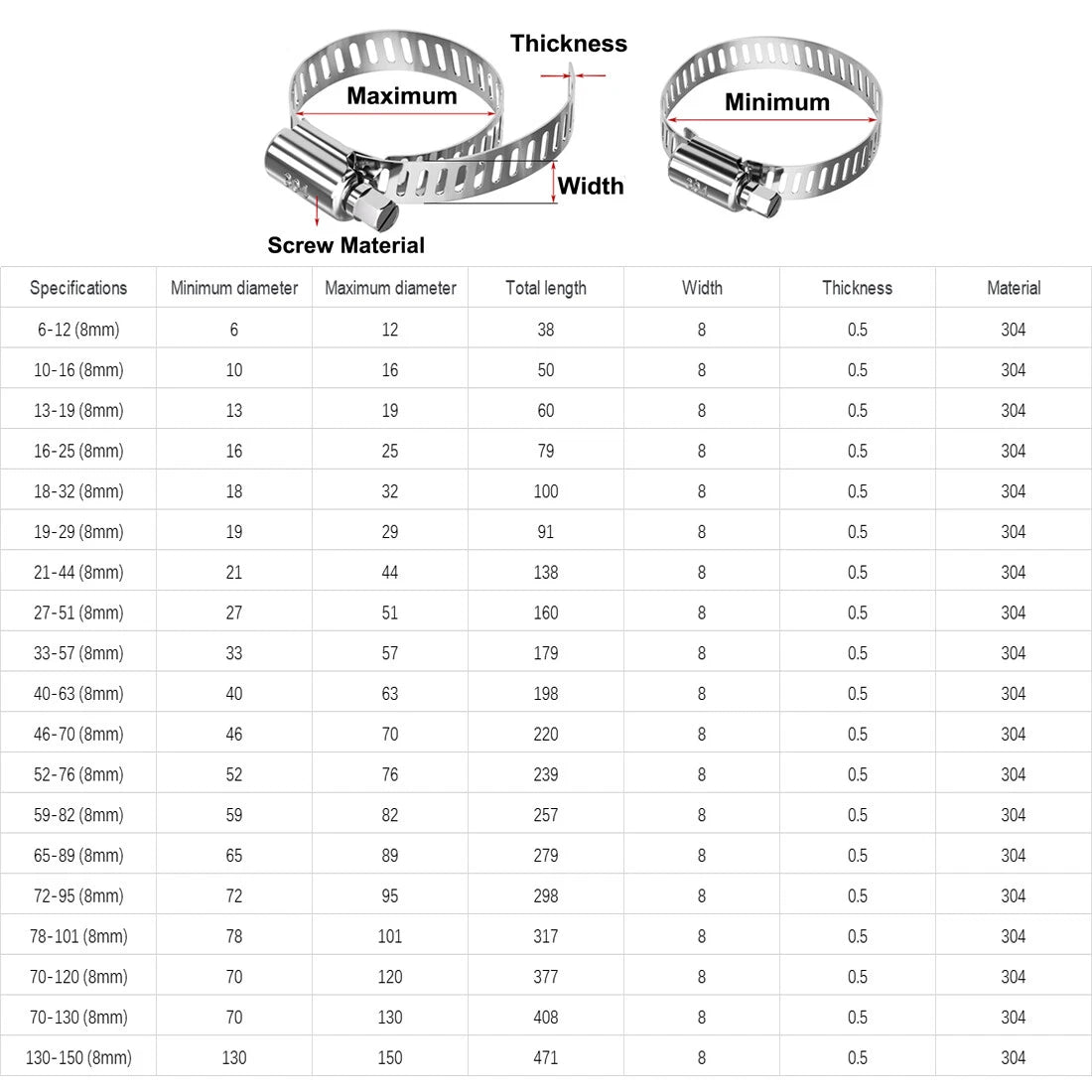 Hose Clips Pipe Clamps - Stainless Steel - jubilee type - 304ss - American clamp