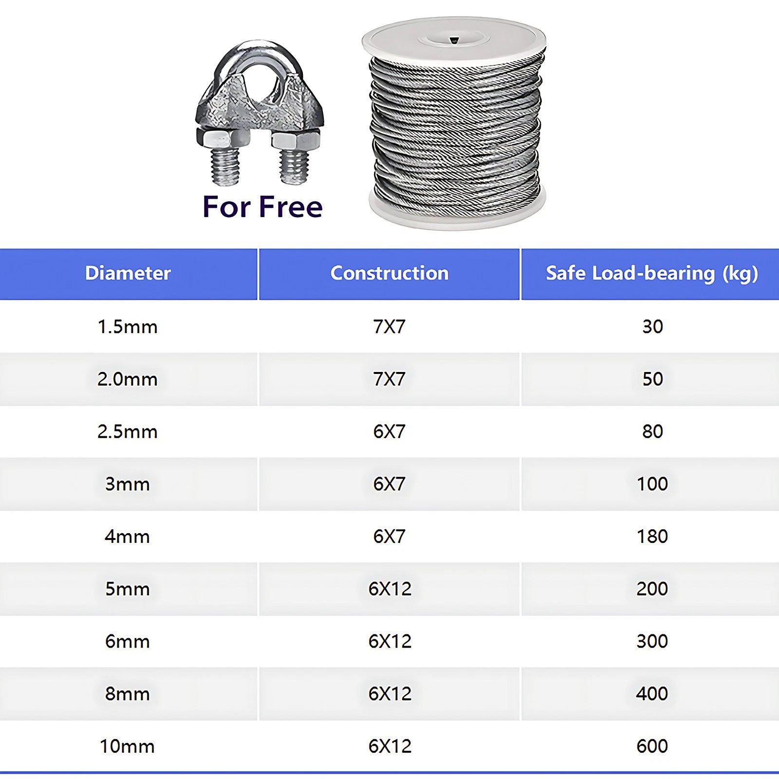 Galvanised Steel Wire Rope Metal Cable Rigging 7 x 7 1mm 2mm 3mm 4mm 5mm 6mm 8mm