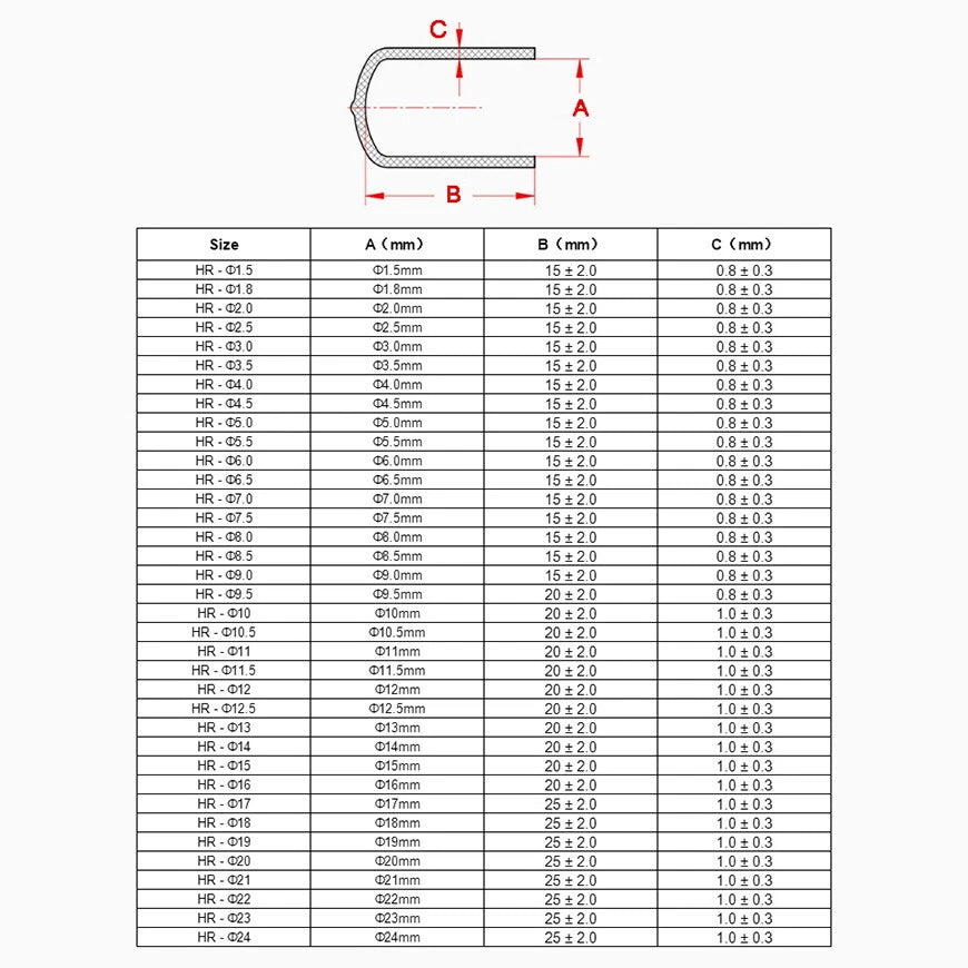 Rubber Thread Cover Caps – 36 Sizes (Φ1.5mm to Φ24mm) Vinyl End Caps for Screws & Rods (Blue)