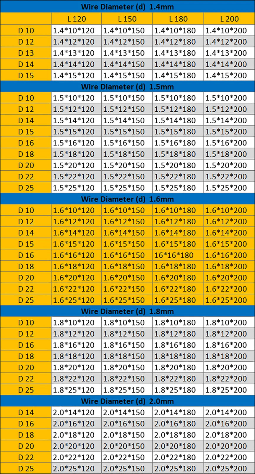 1.4mm-2.0mm Wire Diameter Length 120mm-200mm Compression Springs Various Sizes