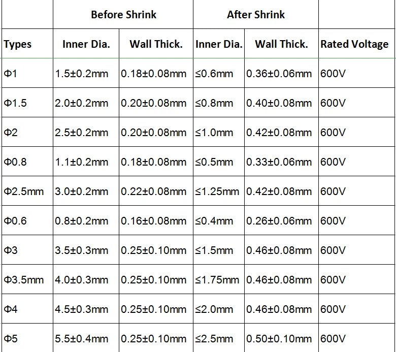 Heat Shrink Tubing 2:1 – Φ0.6mm to Φ5mm, 7 Colors, 1M/5M/10M Rolls