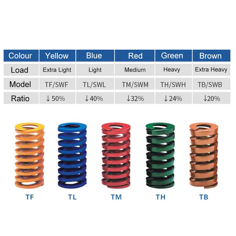 OD 8mm ID 4mm Compression Spring Mould Die Springs Light Heavy Duty Spring Steel