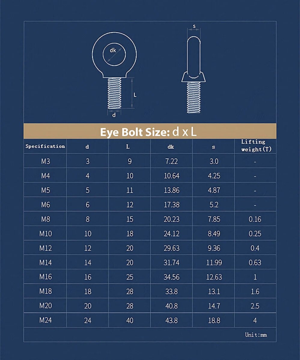 Metric Eye Bolts M3–M24 | A2 304 Stainless Steel Lifting Ring Bolts - HomeDIYer