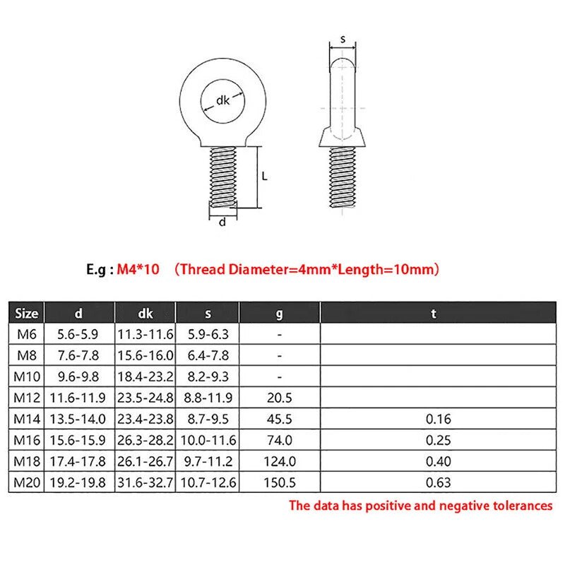 Galvanized Lifting Eye Bolts M6 M8 M10 M12 M14 M16 M18 M20 — O - Ring Eye Bolts for Rigging & Lifting - HomeDIYer