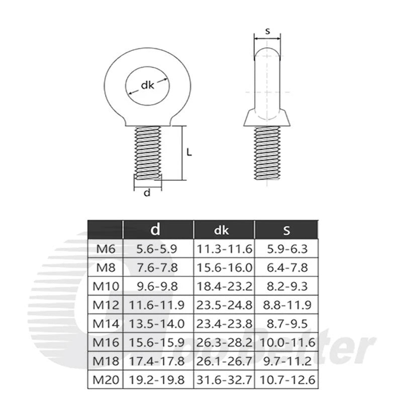 Metric Eye Bolts Zinc Plated — M6 M8 M10 M12 M14 M16 M18 Lifting Screw Eye - HomeDIYer