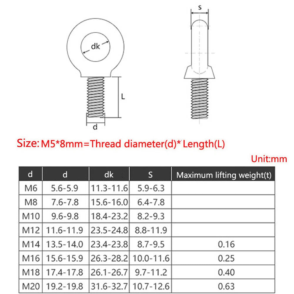 Metric Eye Bolts M6–M20 Lifting Ring Screws | Zinc Plated Carbon Steel